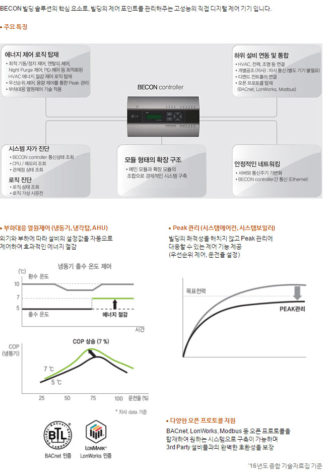 BECON controller