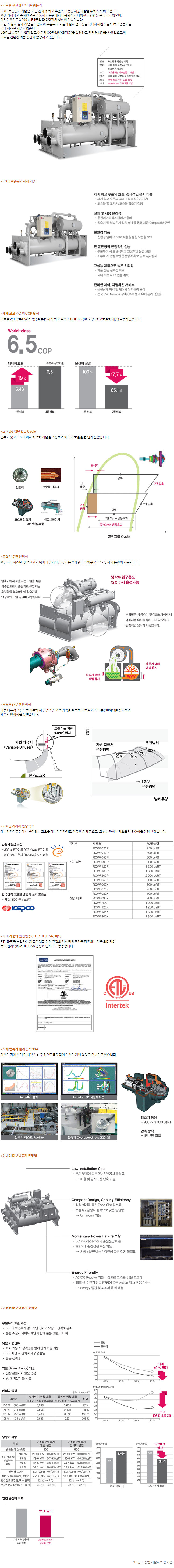 터보 냉동기