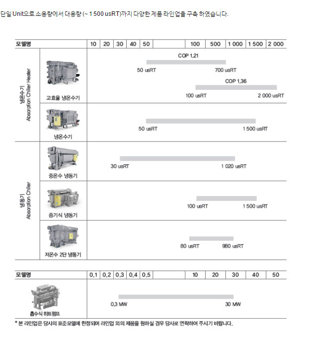 라인업