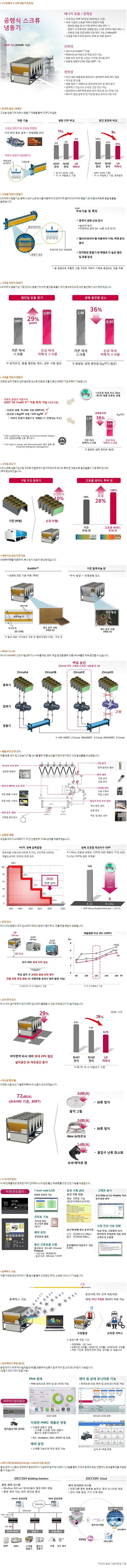 공랭식