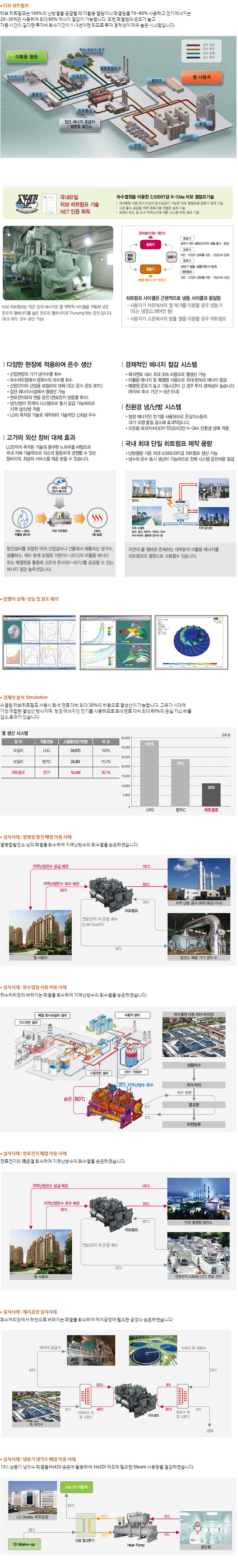 터보 히트펌프