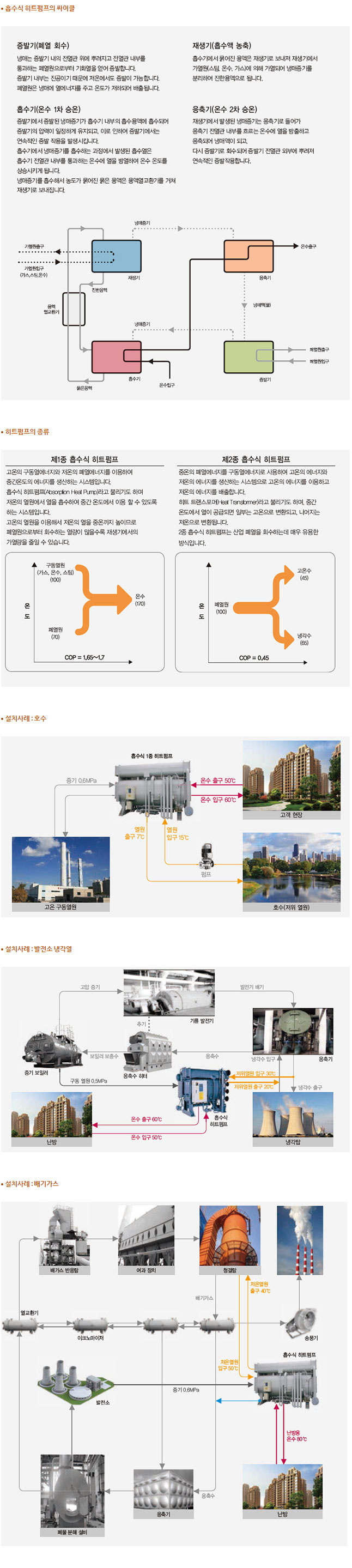 흡수식 히트펌프