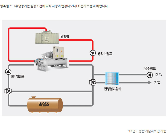 스크류 냉동기