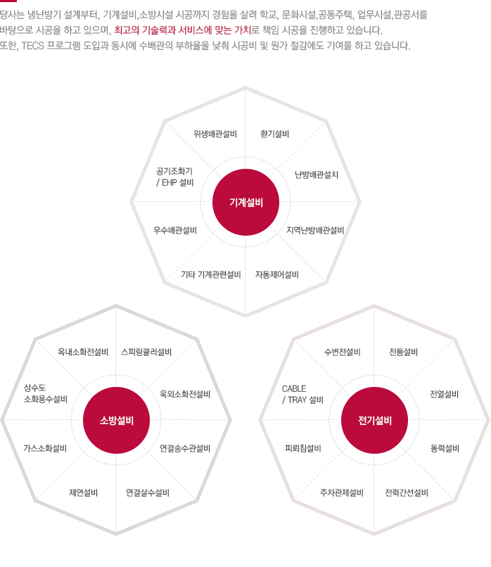 종합설비