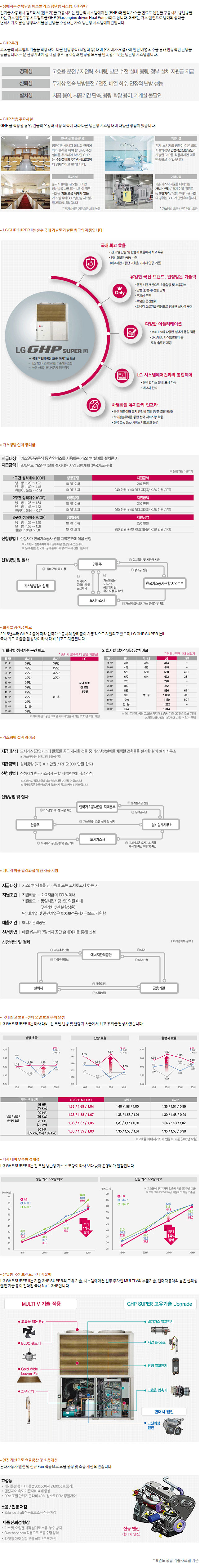 특장점