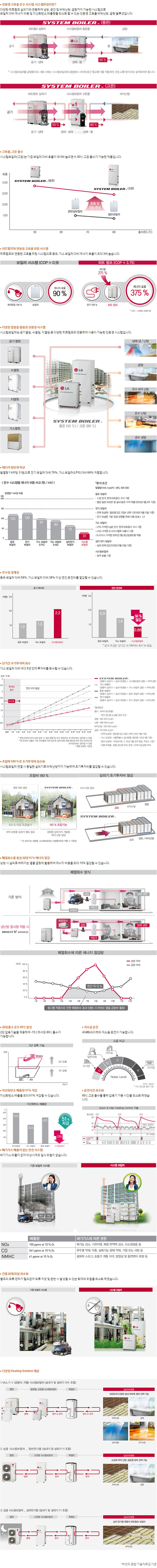 특장점