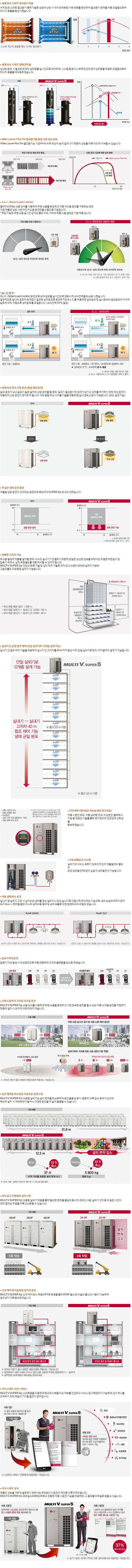 냉난방 절환형2