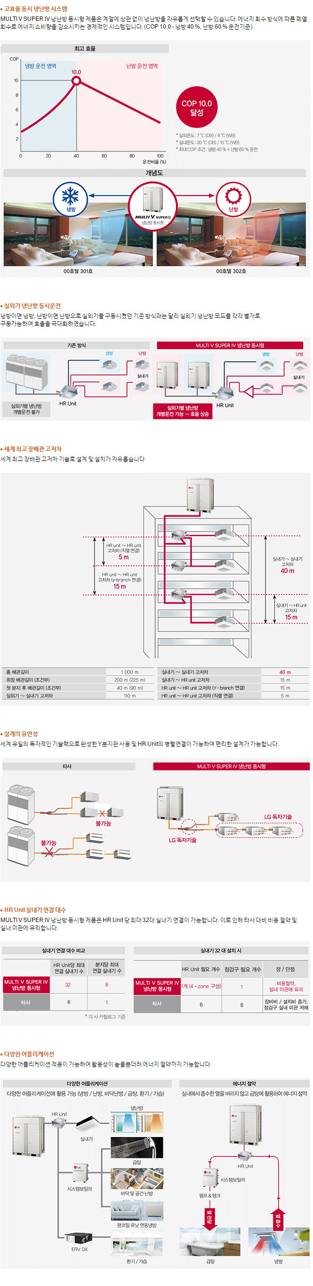 냉난방 동시형