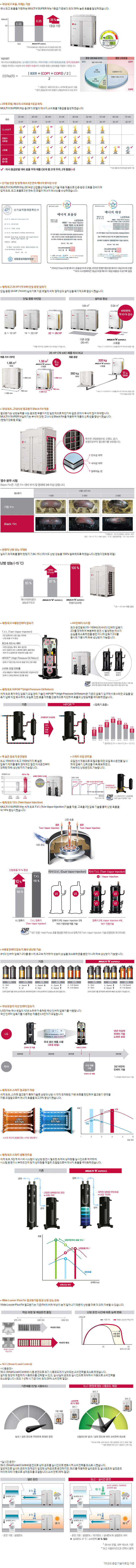 냉난방 절환형 특장점1