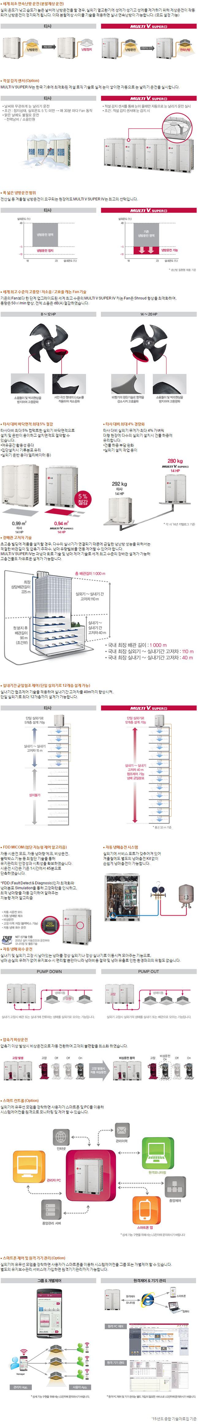 냉난방 절환형 특장점2