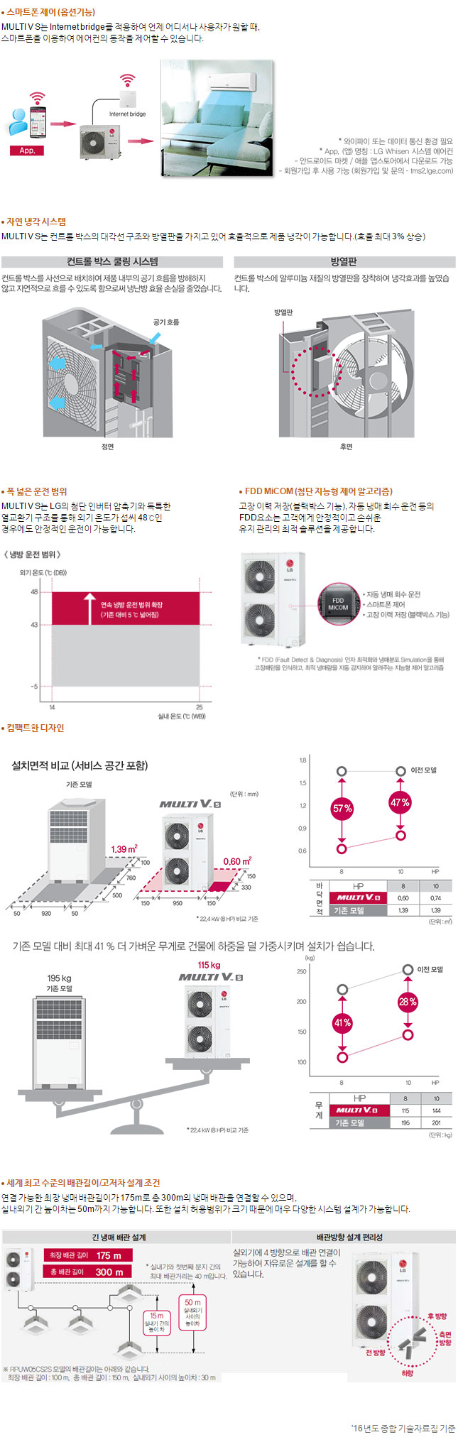 특장점I