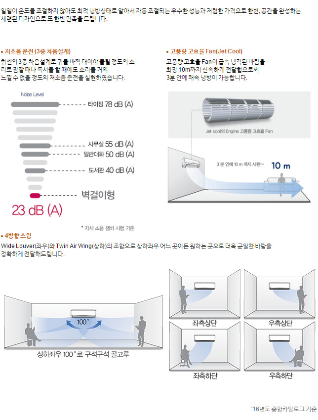 벽걸이형