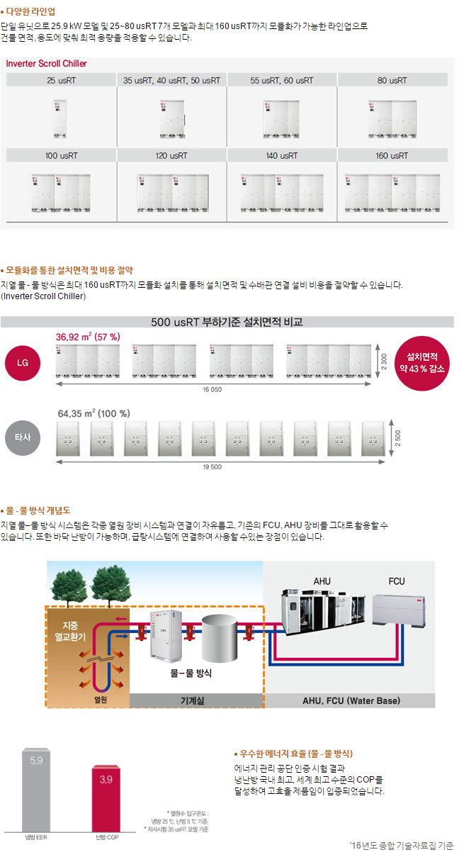 물 - 물