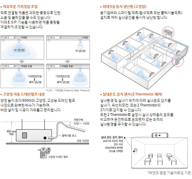 특장점