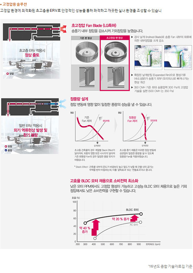 초고층 환기